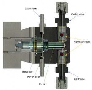 Eldex Pumphead Cutaway